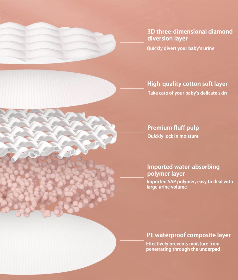 Zdolmy 100 Pack Baby Disposable Changing Pads, Disposable Underpads Waterproof Diaper Changing Pad, Super Soft, Ultra Absorbent & Waterproof, Breathable Underpads Bed Table Protector Mat - Image 5
